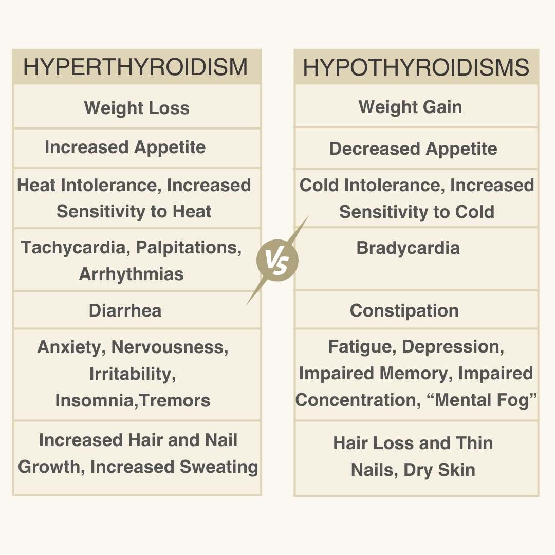 Hypothyroidism VS Hyperthyroidism